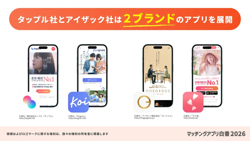 タップル社とアイザック社は2ブランドのアプリを展開