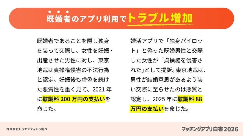 既婚者のアプリ利用でトラブル増加