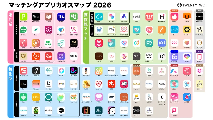 マッチングアプリカオスマップ2026