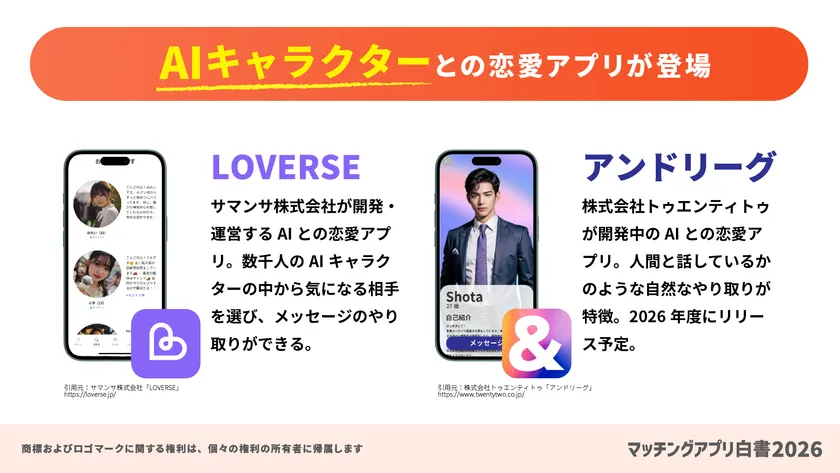AIキャラクターとの恋愛アプリが登場
