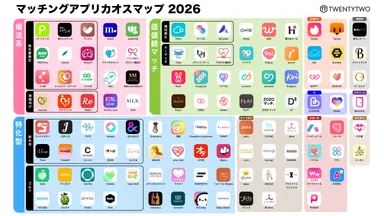 マッチングアプリカオスマップ2026