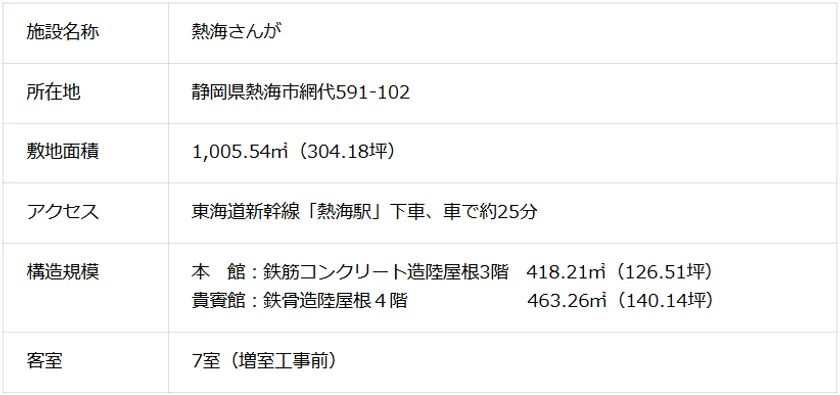 プロジェクト概要