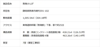 プロジェクト概要
