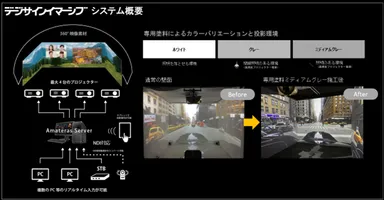 ＜デジサインイマーシのシステム概要＞