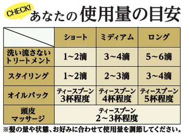 ゆず油　無添加ヘアオイル使用量の目安