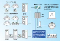 Blue Ray E＆E空調制御システム構成図