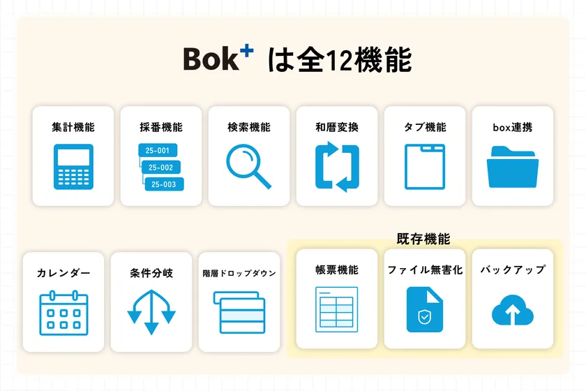 Bok+は全12機能