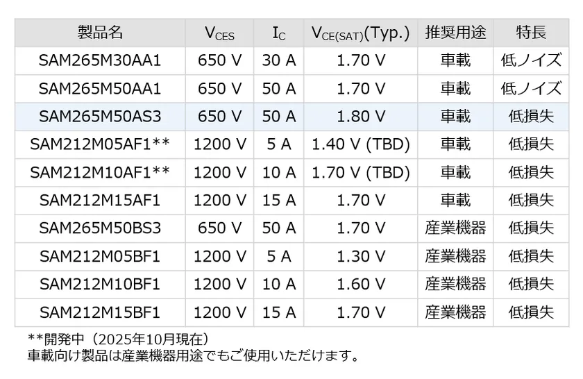 SAM2シリーズ ラインアップ
