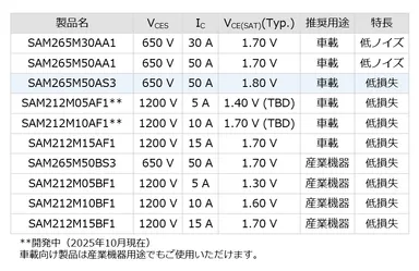 SAM2シリーズ ラインアップ