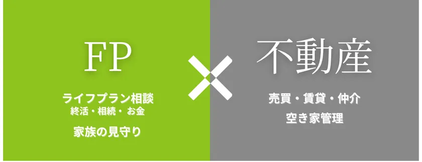 FP×不動産イメージ図