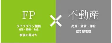 FP×不動産イメージ図