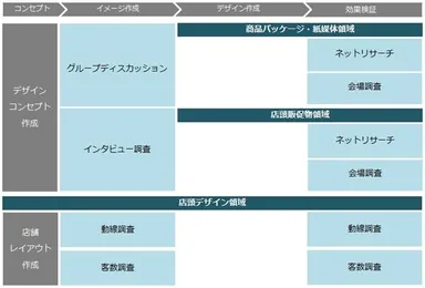 サービスの流れ1
