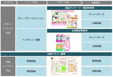 サービスの流れ2