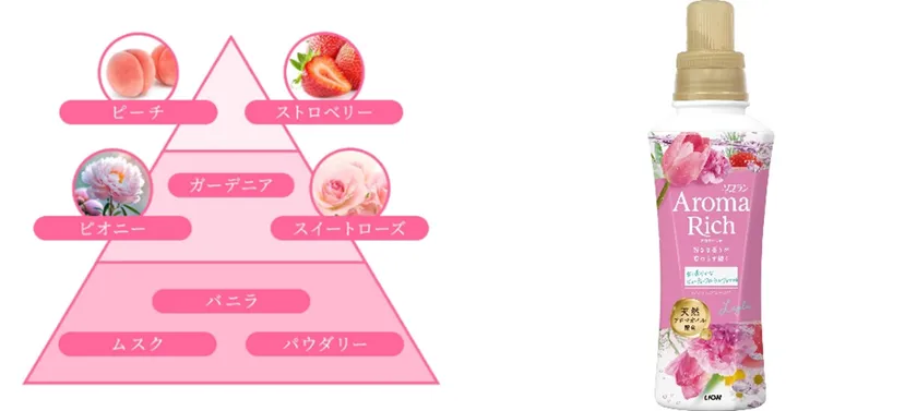 レイラ_香りのピラミッド