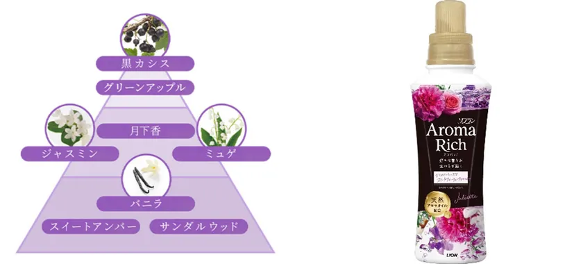 ジュリエット_香りのピラミッド