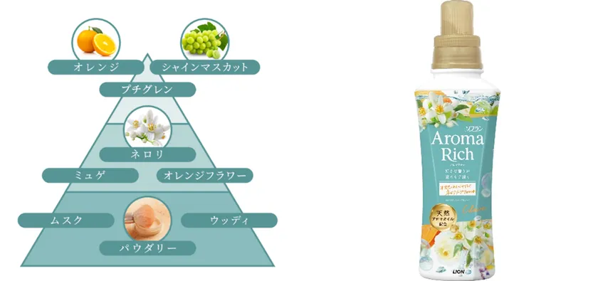 クレア_香りのピラミッド