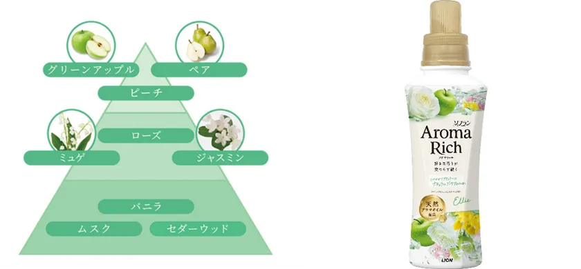 エリー_香りのピラミッド