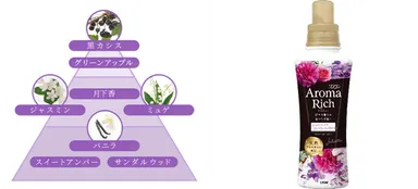 ジュリエット＿香りのピラミッド