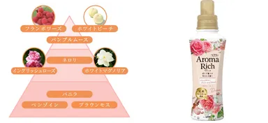 ダイアナ＿香りのピラミッド