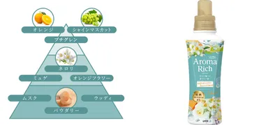 クレア＿香りのピラミッド