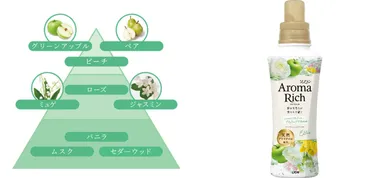 エリー＿香りのピラミッド