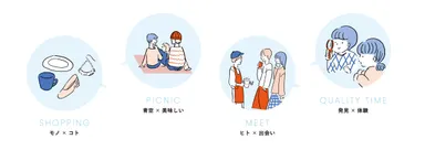 てしごと市の楽しみ方