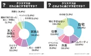 クリスマスの予定