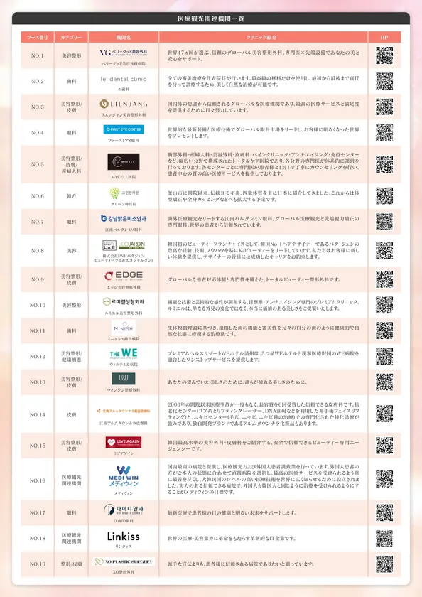参加医療機関リスト
