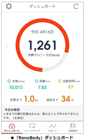 ダイエット歩数計アプリ Renobody をソースネクスト アプリ超ホーダイ で提供開始 ネオス株式会社のプレスリリース