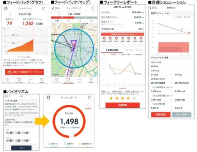 【RenoBody】その他機能
