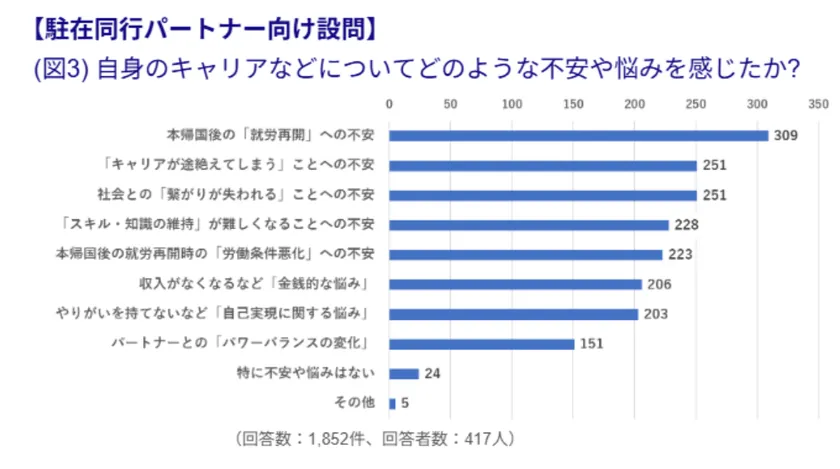 どんな悩みを抱えているか