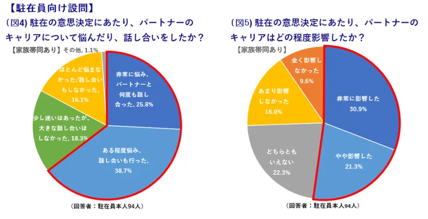 家族のキャリアが影響