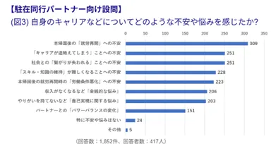 どんな悩みを抱えているか