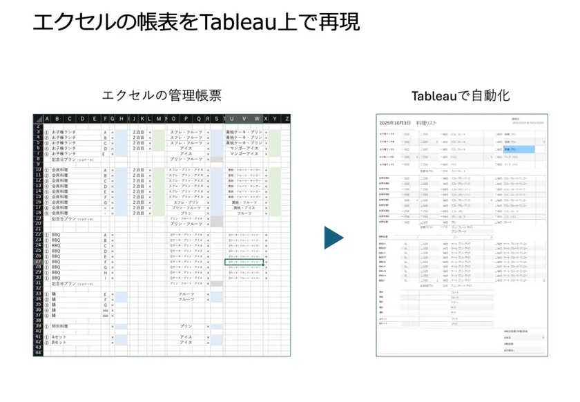 エクセルの帳表をTableau上で再現