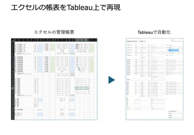 エクセルの帳表をTableau上で再現