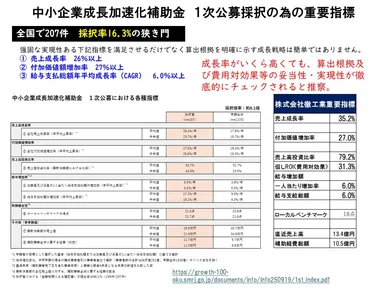 中小企業成長化補助金 重要指標
