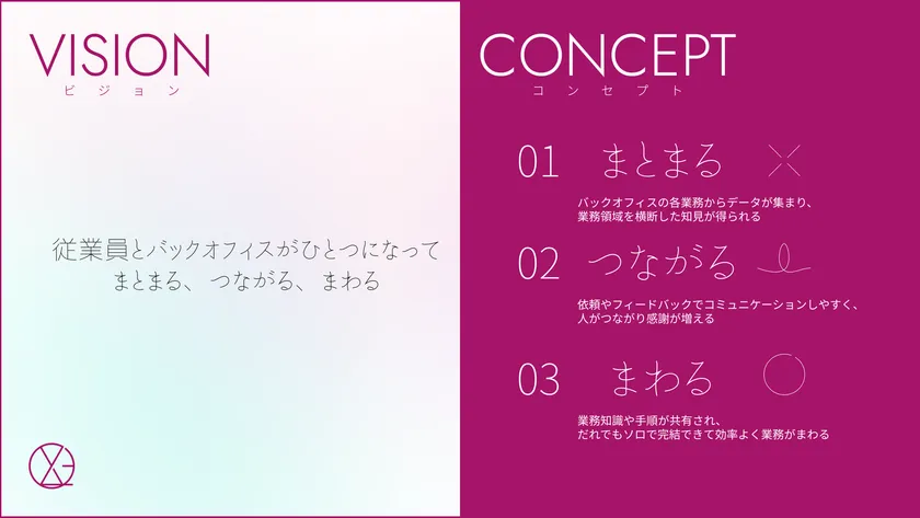 XOLOGYシリーズのコンセプト