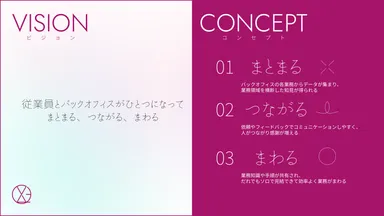 XOLOGYシリーズのコンセプト