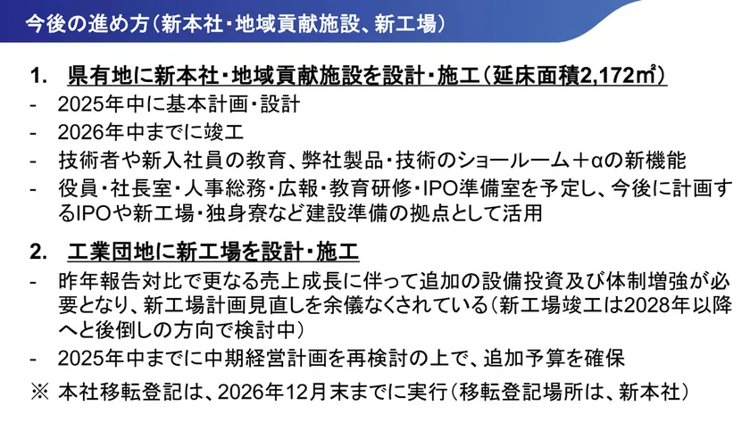 (参考) 新本社・地域貢献施設、新工場