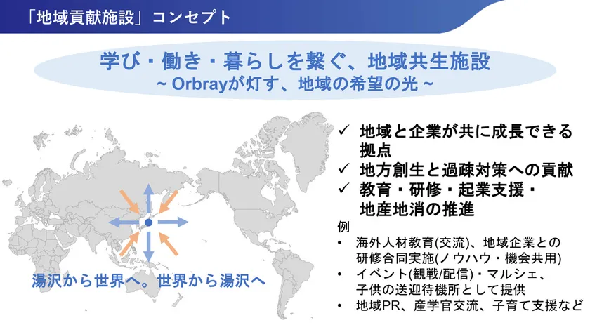 (参考) 「地域貢献施設」コンセプト