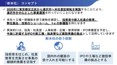(参考) 「新本社」コンセプト