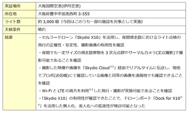 本実証実験の概要と結果