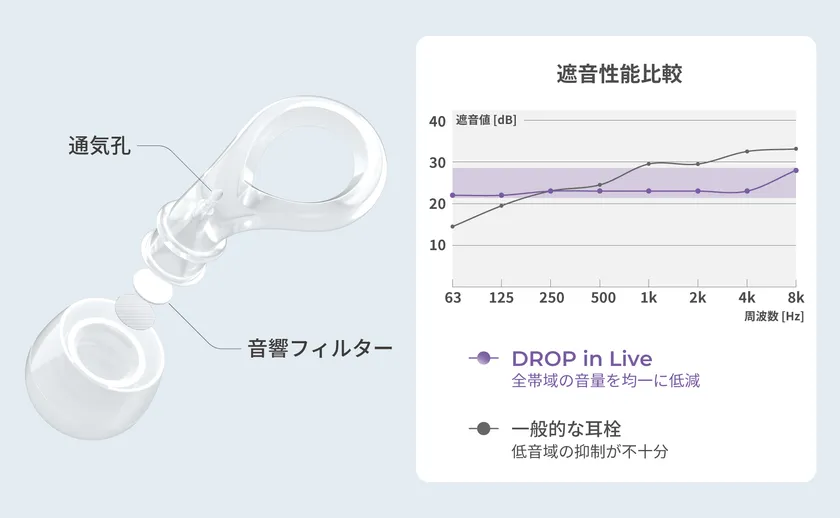 EP-D20_アコースティックパス設計説明