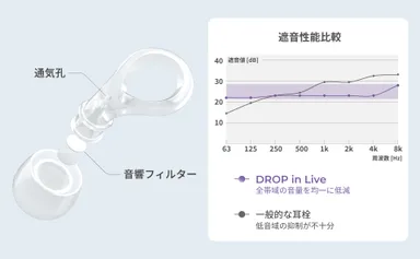 EP-D20_アコースティックパス設計説明