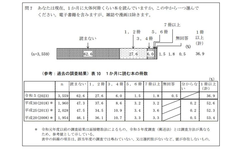 文化庁国語課データ