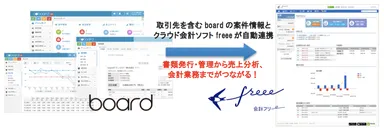 サービスイメージ図