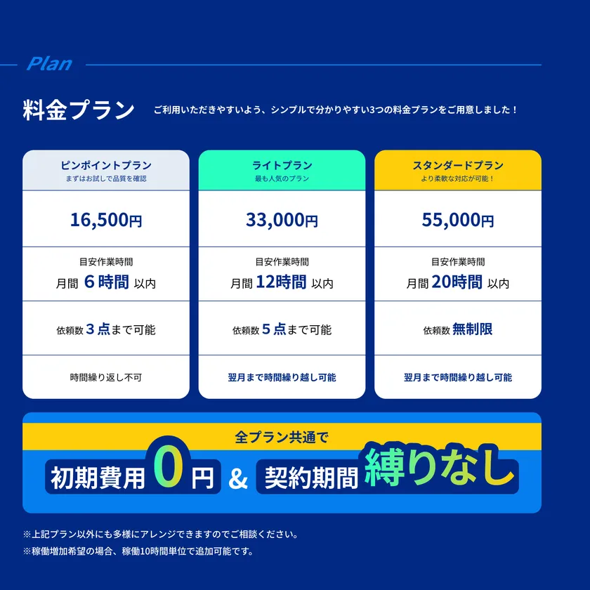 料金プラン