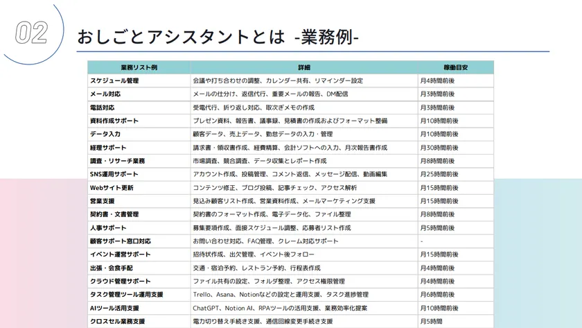 支援サービス内容例