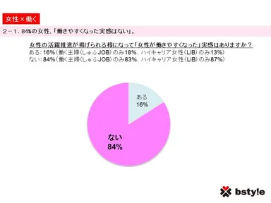 調査サマリー2-1
