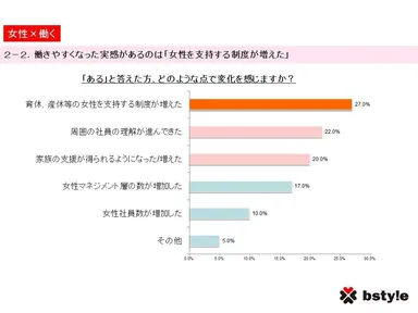 調査サマリー2-2